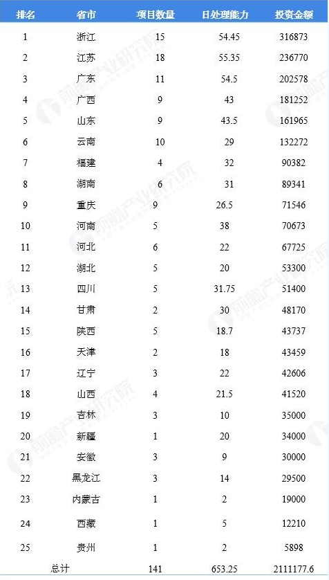 6數(shù)據(jù)來源：前瞻產(chǎn)業(yè)研究院整理